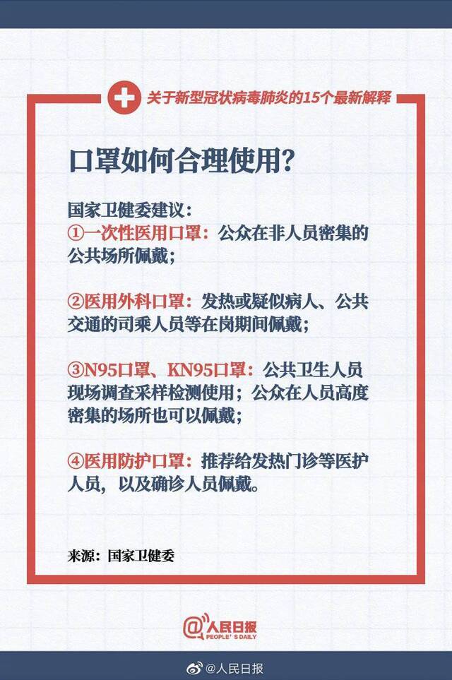 转扩！关于新型冠状病毒肺炎的15个最新解释