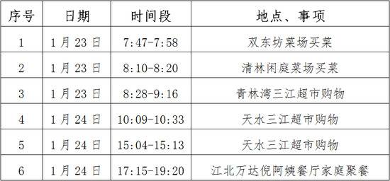 浙江宁波两例确诊患者曾有15秒近距离共同驻留 两人均未佩戴口罩