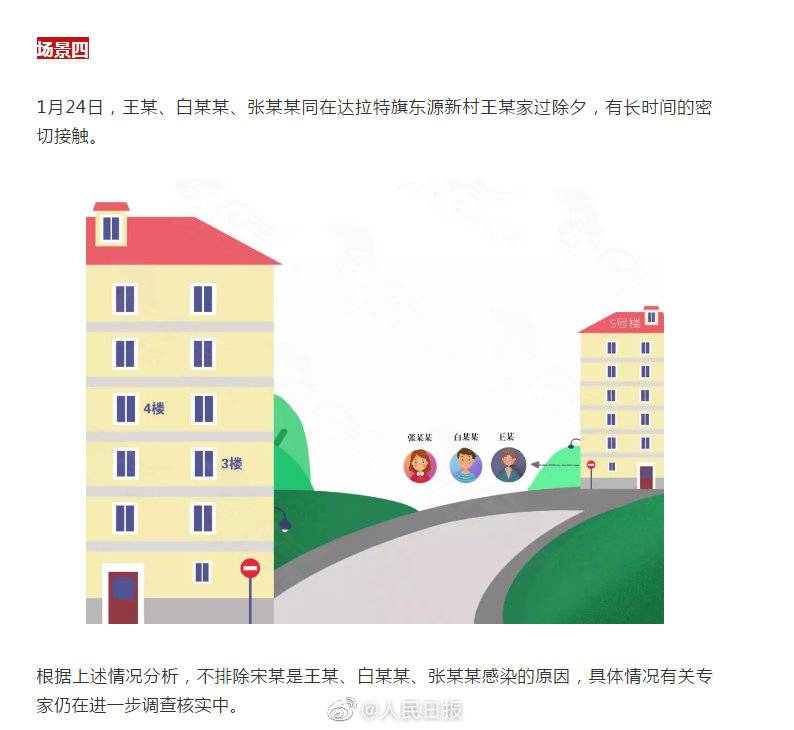 图解内蒙古住确诊病例楼上被感染病例