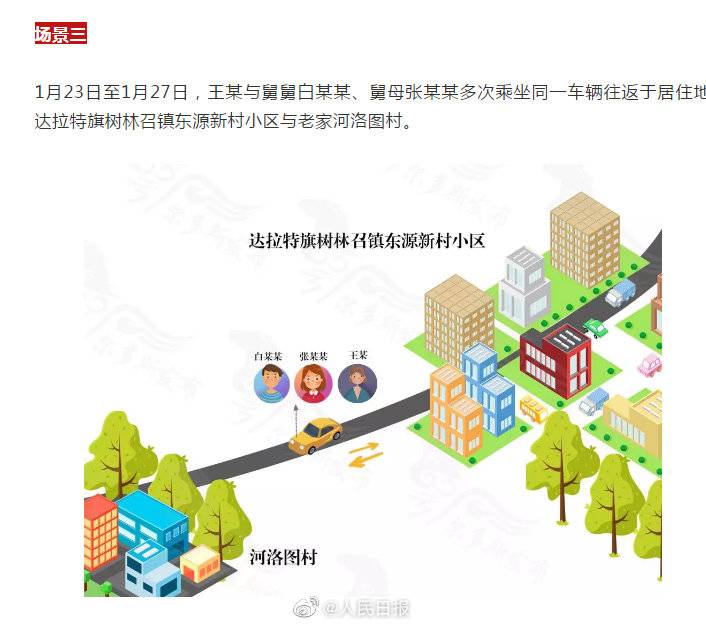 图解内蒙古住确诊病例楼上被感染病例