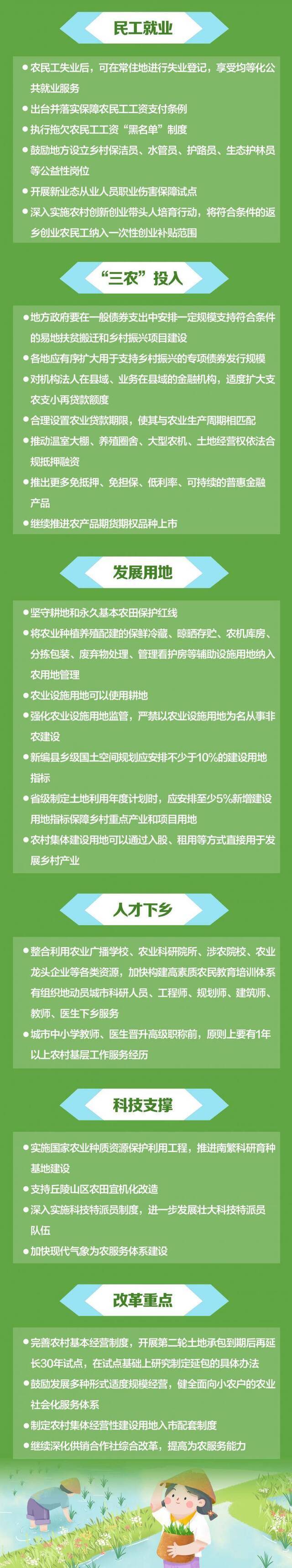 2020年中央一号文件干货速览