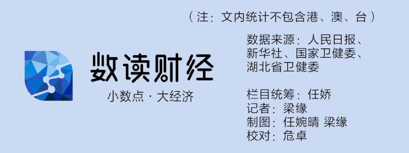 数读新型肺炎④ 湖北死亡率下降 疫情拐点来临？