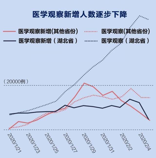 数读新型肺炎④ 湖北死亡率下降 疫情拐点来临？