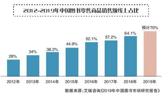 上直播开网店 实体书店打破空间边界