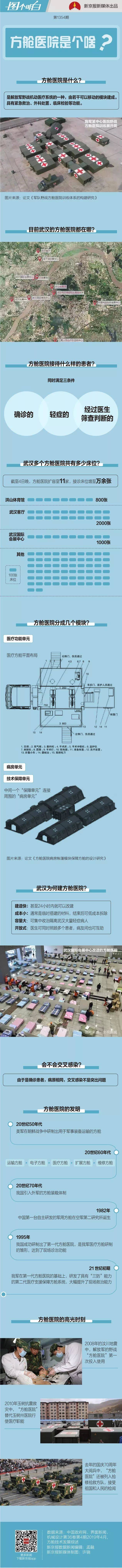 武汉正在建设的方舱医院是什么？都在哪？