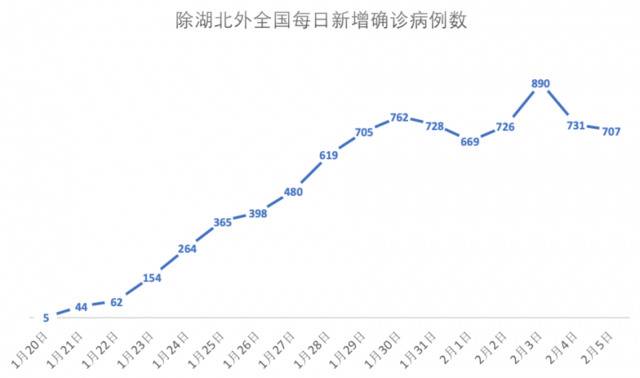 制图/观察者网