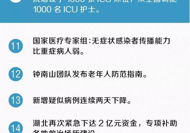 新增疑似病例连续两天下降！又传来30个好消息