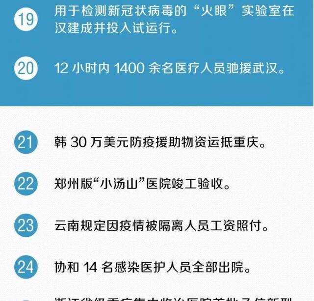 新增疑似病例连续两天下降！又传来30个好消息