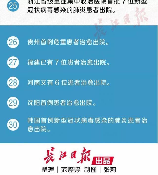 新增疑似病例连续两天下降！又传来30个好消息