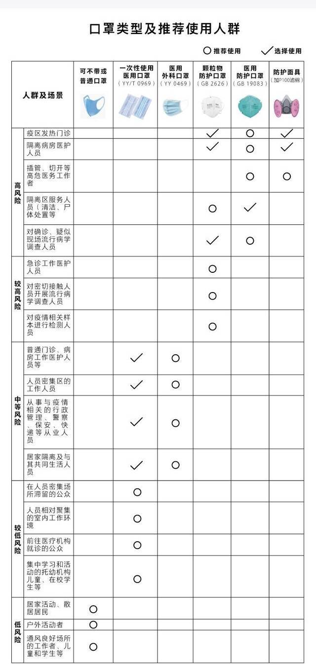 戴上口罩，好好生活