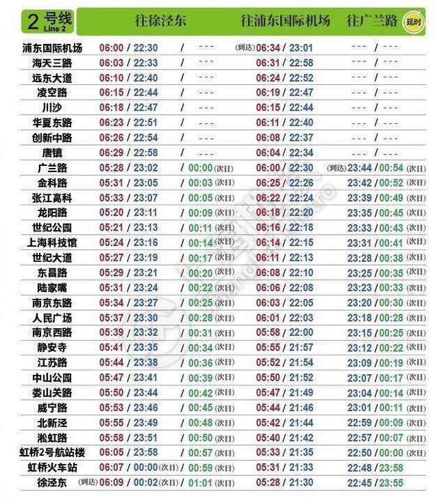 注意！上海地铁：2月5日起，不佩戴口罩乘客不得进站乘坐地铁