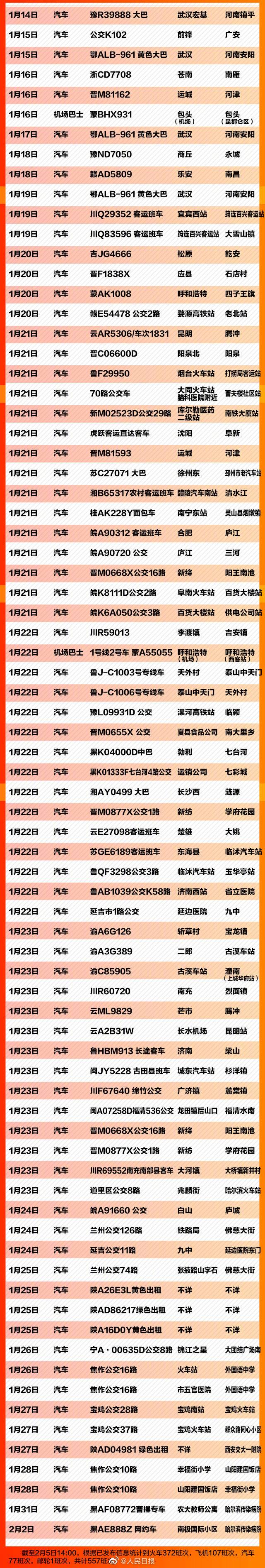 紧急扩散 急寻557个车次航班同行乘客