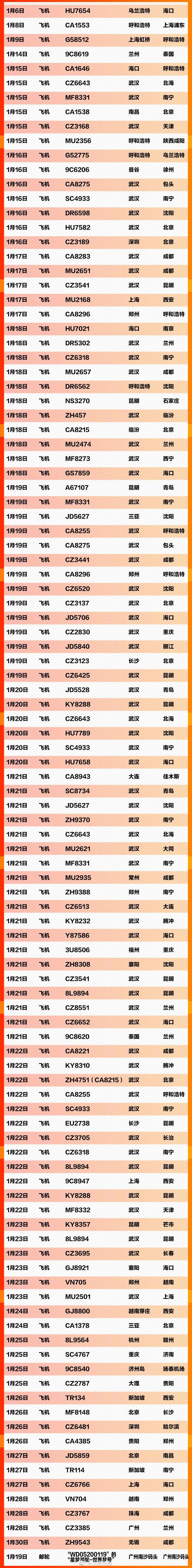 紧急扩散 急寻557个车次航班同行乘客