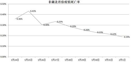 最新疫情：一个坏消息 三个好消息