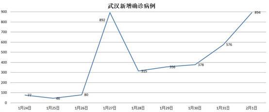 最新疫情：一个坏消息 三个好消息