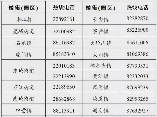 新增虎门望牛墩2个村（小区），东莞确诊病例到过这里！