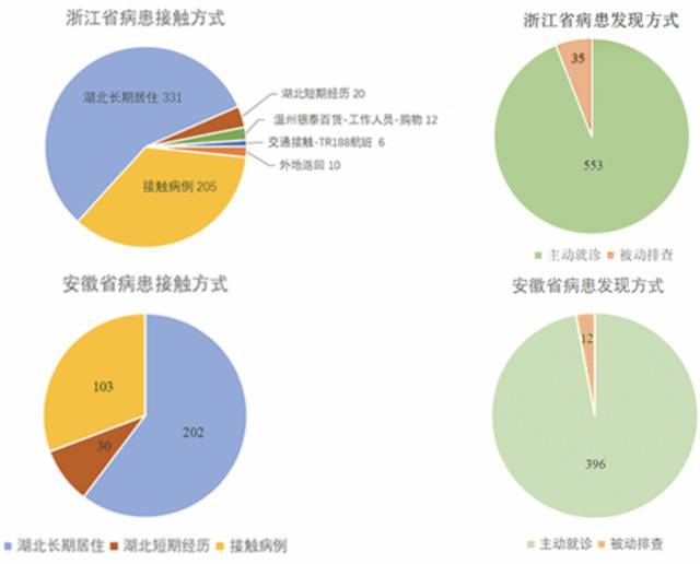 研究：35岁-39岁人群感染新冠病毒危险系数最高