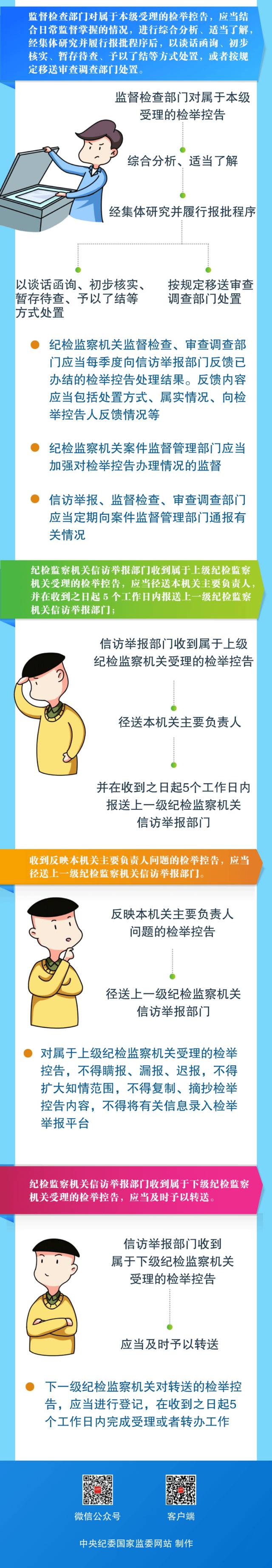 漫读检举控告工作规则丨纪检监察机关这样处理检举控告