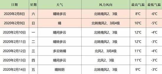 北京的雪下得这么大 病毒会被杀了吗？