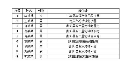 上饶市2月5日0-24时新增病例9例信息。上饶市卫生健康委员会官网图