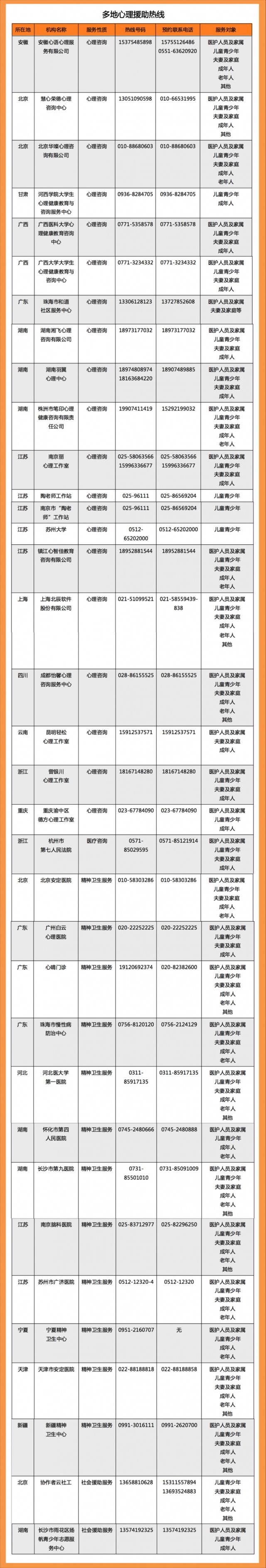 面对疫情焦虑恐慌？这些心理援助热线请收好