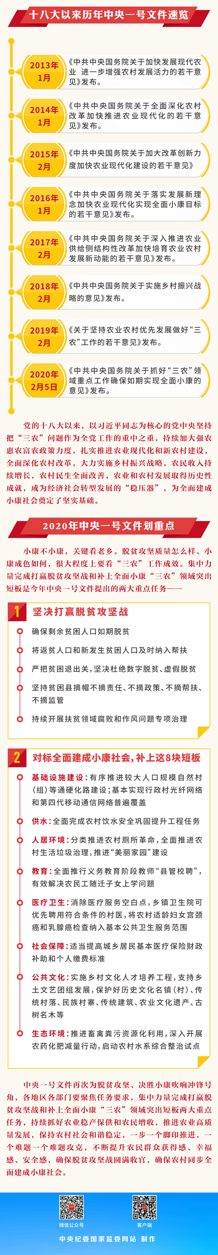 中央一号文件