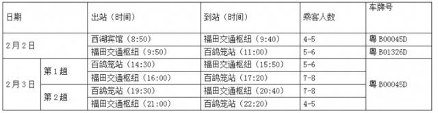 深圳公交司机疑感染新冠肺炎 密切接触人员被隔离