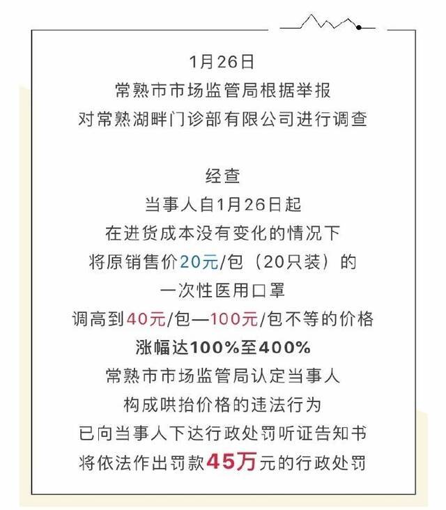 药店把不到2毛一只的口罩最高卖5元 被罚100万