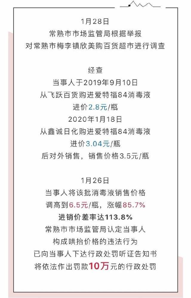 药店把不到2毛一只的口罩最高卖5元 被罚100万