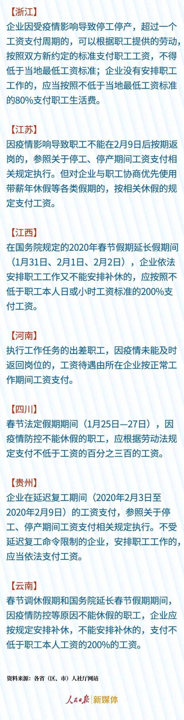 延迟复工 工资发放有这些新政策