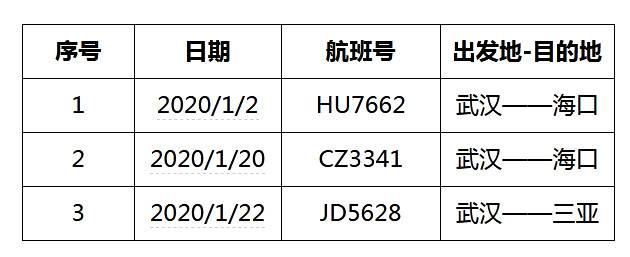 扩散！急寻海南同行旅客 3个航班发现确诊患者！