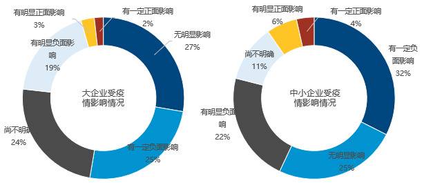 复工前写字楼未现大规模减租 业内：应尽快稳住中小客户