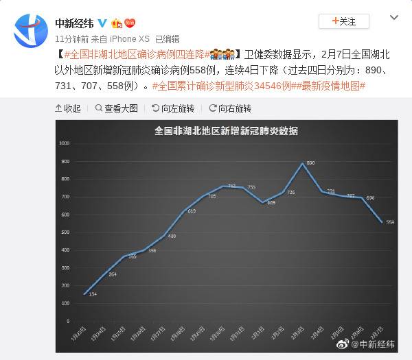 全国非湖北地区确诊病例四连降