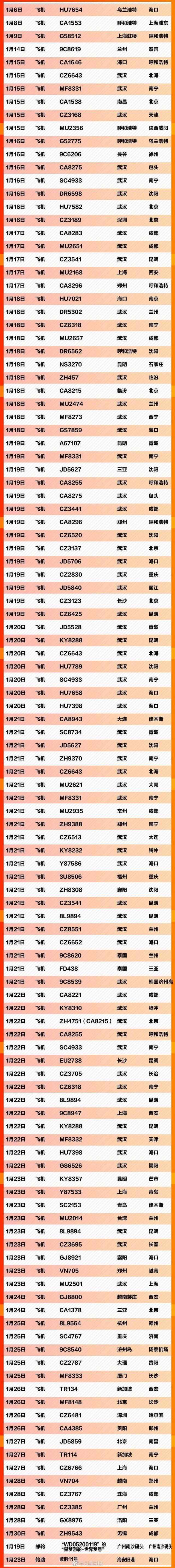 紧急扩散！急寻607个车船航班同行乘客