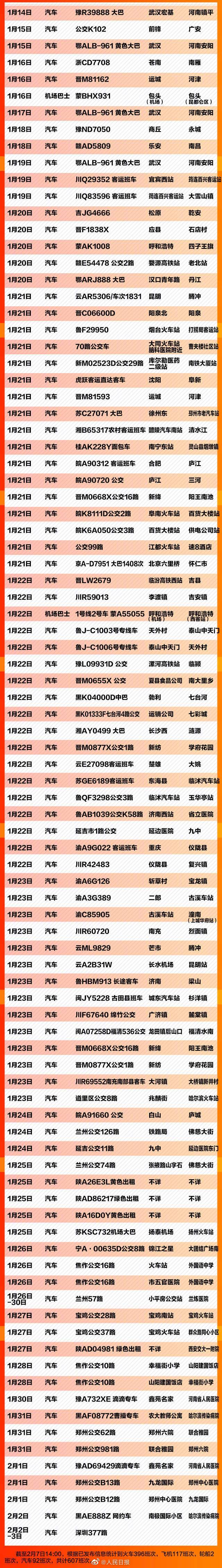 紧急扩散！急寻607个车船航班同行乘客