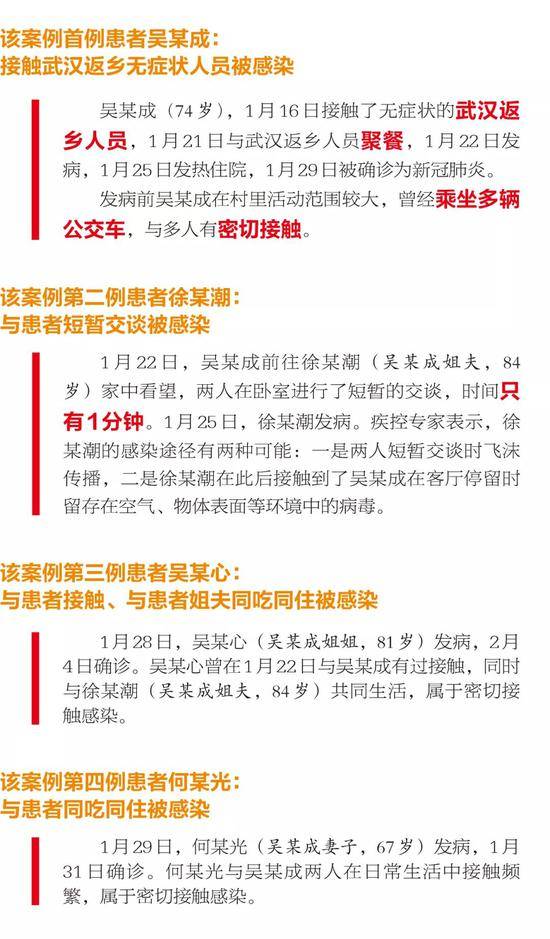 1人感染7人560余人隔离 有人接触1分钟被感染！浙江这起病例太多教训