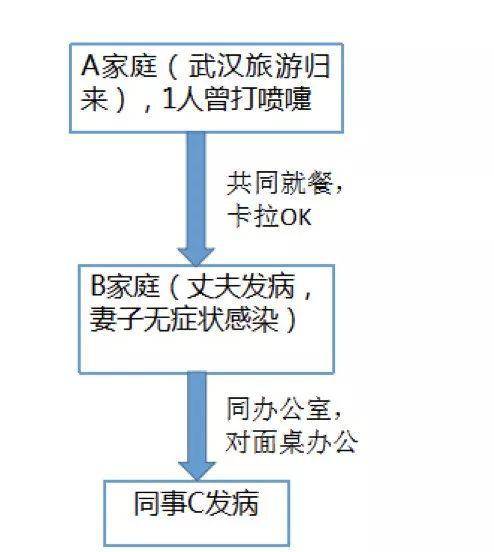 北京出现1个病例关联10余人！别聚会，别串门！