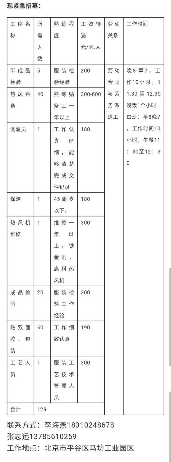 日薪最高600! 北京唯一医用防护服生产厂紧急招募