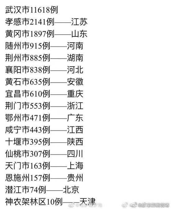 笑skr！一省包一市孝感人懵了，感谢南京苏州泰州常州宿迁徐州扬州……