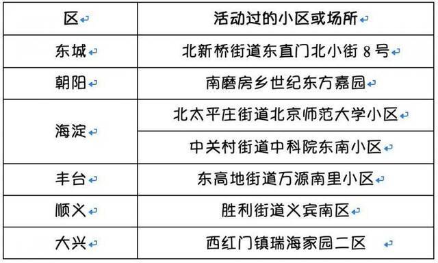 明知牌友来自湖北却照打不误 北京一退休女士确诊