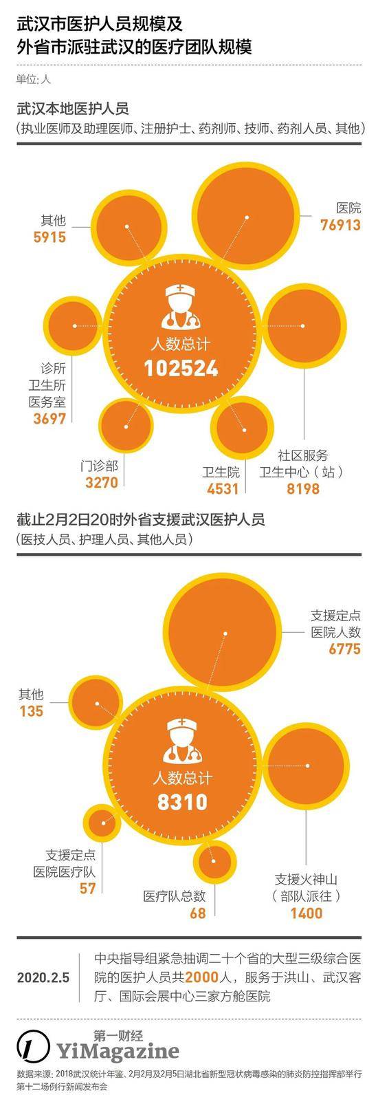 武汉病床资源究竟面临哪些困难？