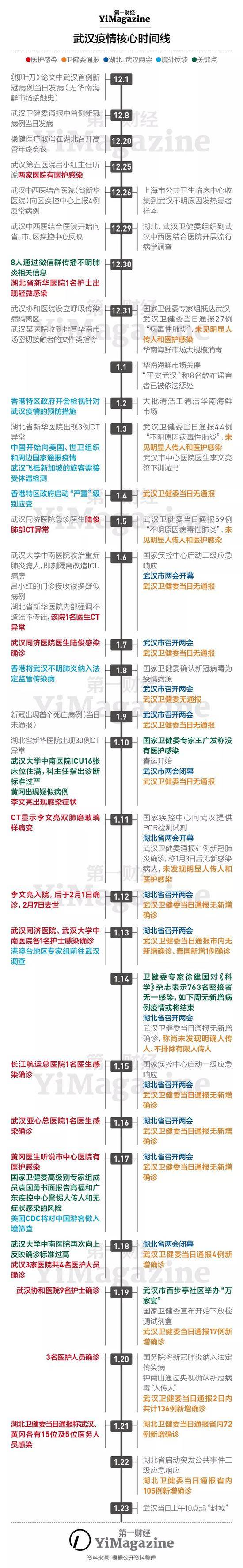 假如武汉的警铃有机会被拉响，可以是哪天？