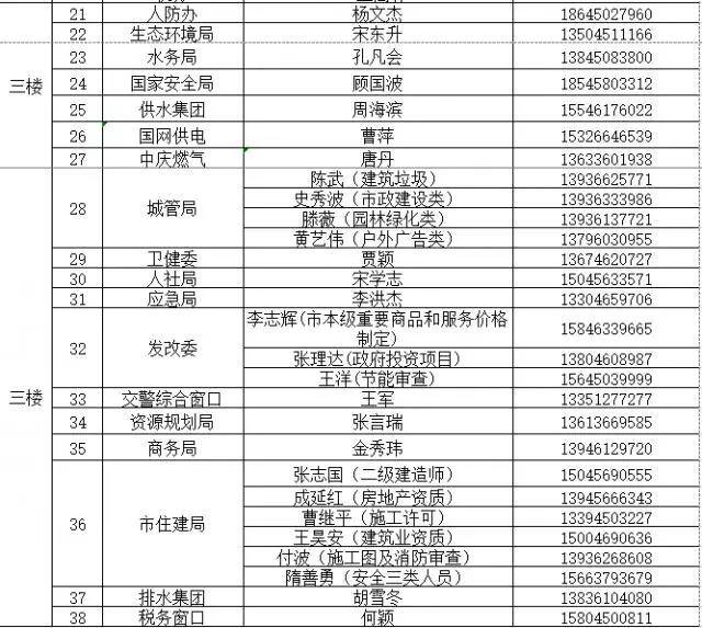 市民大厦行政服务可预约，咨询、预约电话看这里