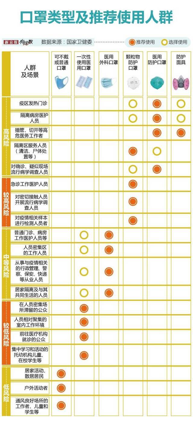 这个春节过去了，你还剩多少只口罩?