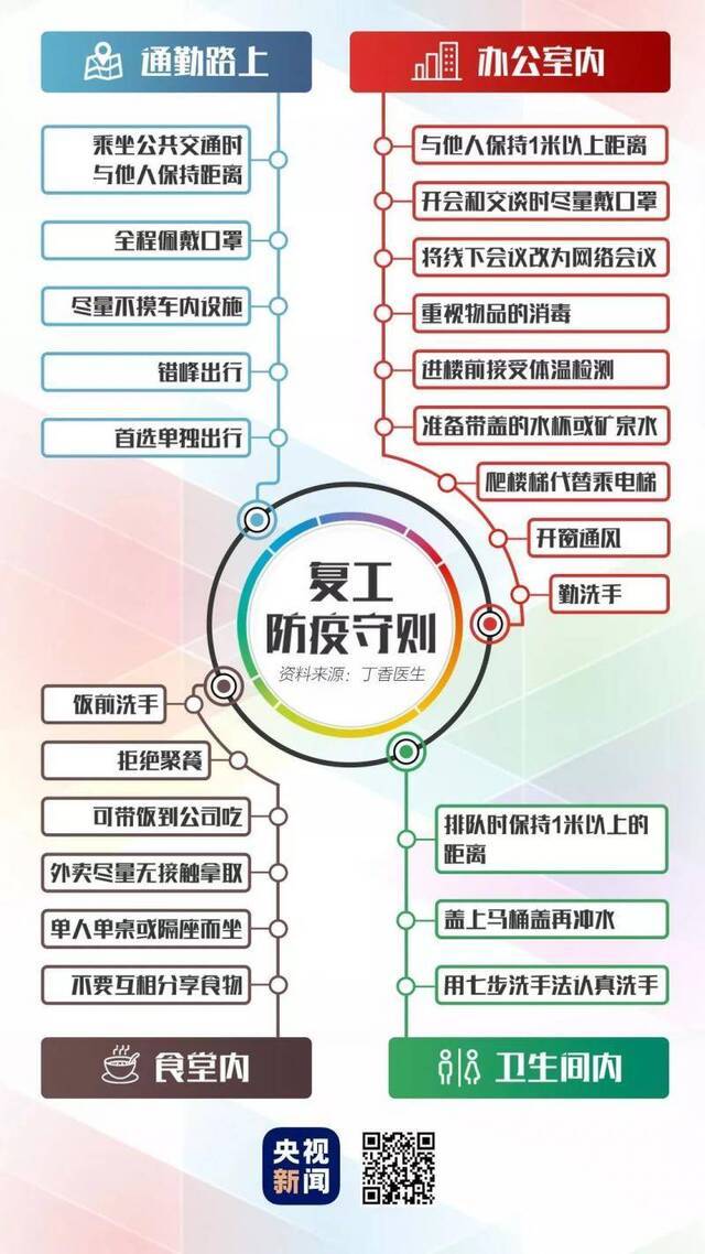 湖北以外每日确诊病例连降 海霞：别放松 否则就是对病毒放纵