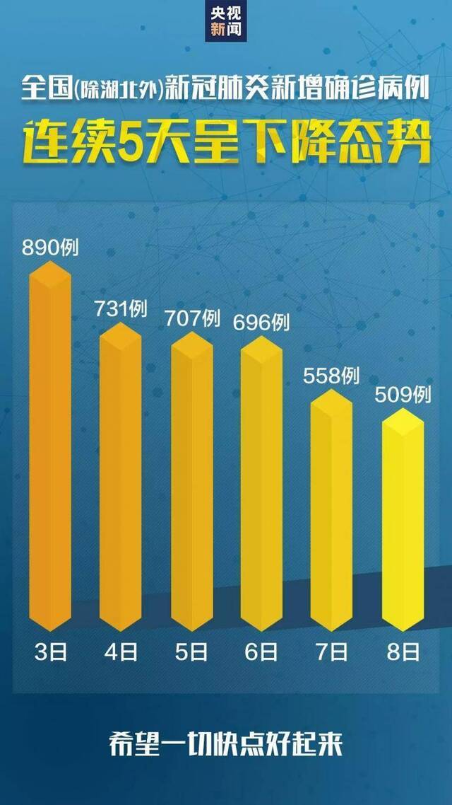 湖北以外每日确诊病例连降 海霞：别放松 否则就是对病毒放纵