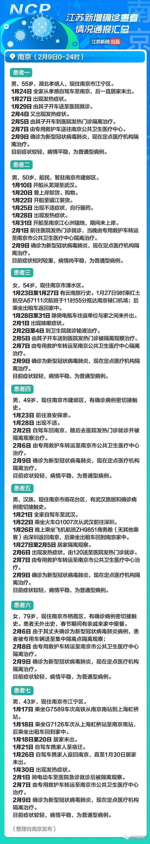 52岁大爷打牌后被感染！江苏2月10日新增病例详情通报