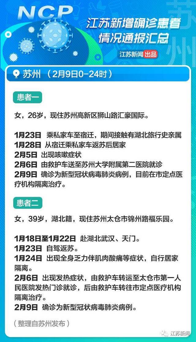 52岁大爷打牌后被感染！江苏2月10日新增病例详情通报