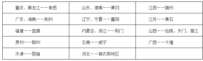 为什么是鄂州？中央信任，贵州定不负重托！