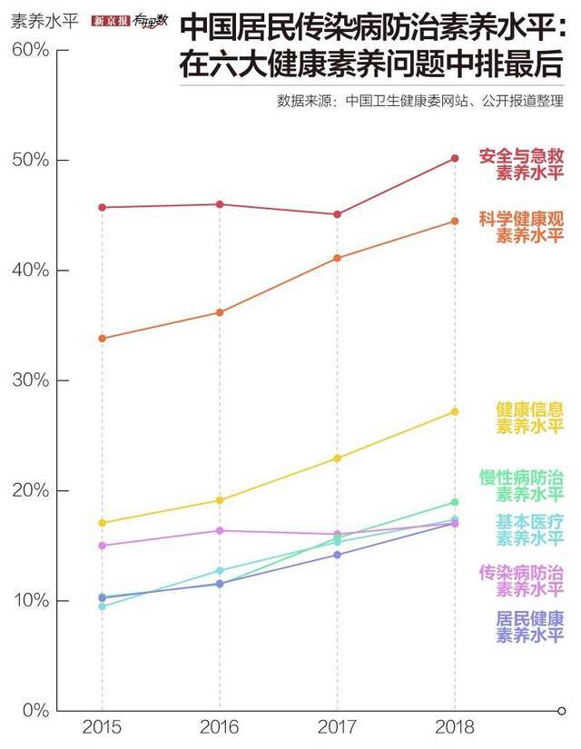 这个月多少人多年改不掉的恶习治好了？